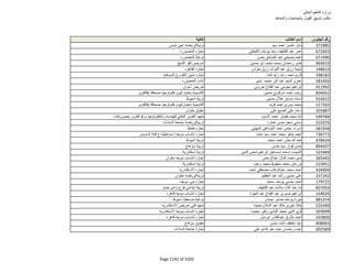 نتيجة تنسيق المرحلة الثانية للثانوية العامة