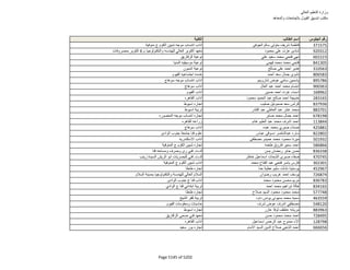 نتيجة تنسيق المرحلة الثانية للثانوية العامة