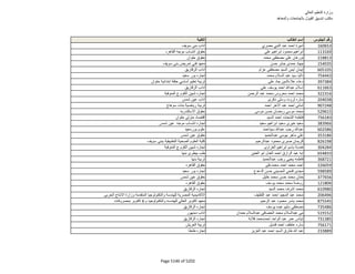 نتيجة تنسيق المرحلة الثانية للثانوية العامة