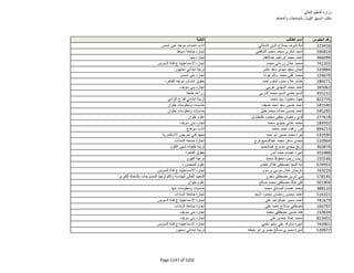 نتيجة تنسيق المرحلة الثانية للثانوية العامة