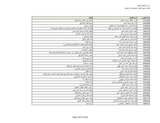 نتيجة تنسيق المرحلة الثانية للثانوية العامة