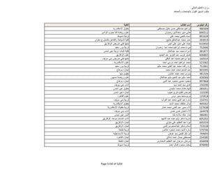 نتيجة تنسيق المرحلة الثانية للثانوية العامة