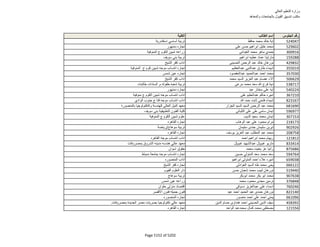 نتيجة تنسيق المرحلة الثانية للثانوية العامة