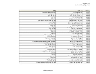 نتيجة تنسيق المرحلة الثانية للثانوية العامة