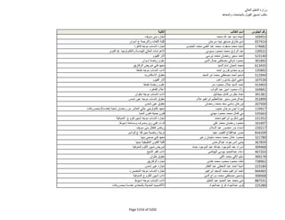 نتيجة تنسيق المرحلة الثانية للثانوية العامة