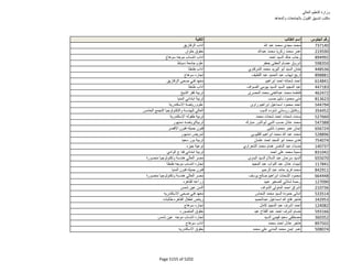 نتيجة تنسيق المرحلة الثانية للثانوية العامة