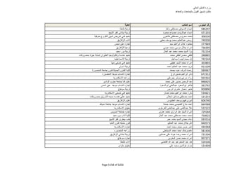 نتيجة تنسيق المرحلة الثانية للثانوية العامة