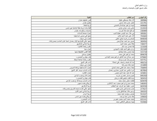 نتيجة تنسيق المرحلة الثانية للثانوية العامة