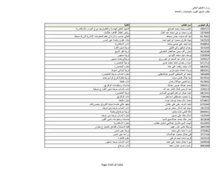 نتيجة تنسيق المرحلة الثانية للثانوية العامة