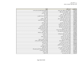 نتيجة تنسيق المرحلة الثانية للثانوية العامة