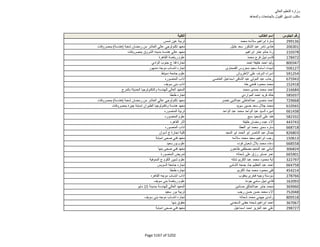 نتيجة تنسيق المرحلة الثانية للثانوية العامة
