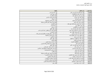 نتيجة تنسيق المرحلة الثانية للثانوية العامة