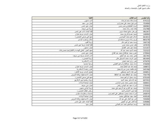 نتيجة تنسيق المرحلة الثانية للثانوية العامة