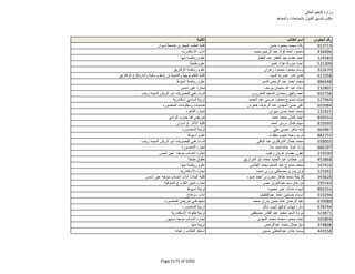 نتيجة تنسيق المرحلة الثانية للثانوية العامة
