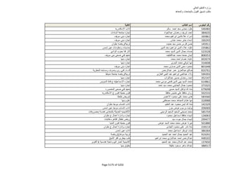 نتيجة تنسيق المرحلة الثانية للثانوية العامة