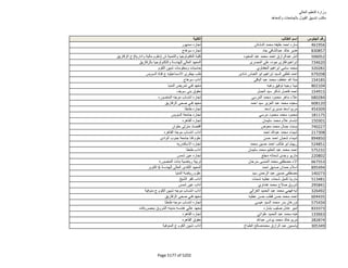 نتيجة تنسيق المرحلة الثانية للثانوية العامة