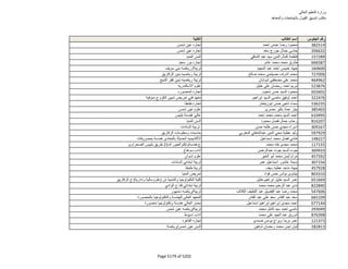 نتيجة تنسيق المرحلة الثانية للثانوية العامة