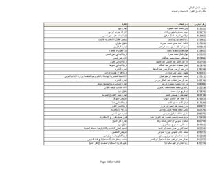 نتيجة تنسيق المرحلة الثانية للثانوية العامة