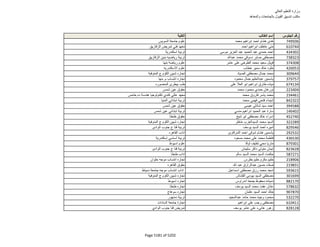 نتيجة تنسيق المرحلة الثانية للثانوية العامة