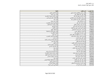 نتيجة تنسيق المرحلة الثانية للثانوية العامة