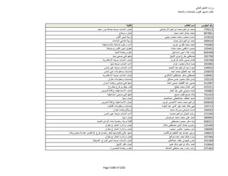 نتيجة تنسيق المرحلة الثانية للثانوية العامة