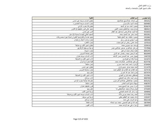 نتيجة تنسيق المرحلة الثانية للثانوية العامة
