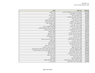 نتيجة تنسيق المرحلة الثانية للثانوية العامة