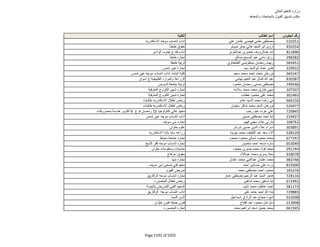 نتيجة تنسيق المرحلة الثانية للثانوية العامة