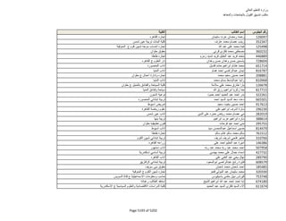 نتيجة تنسيق المرحلة الثانية للثانوية العامة