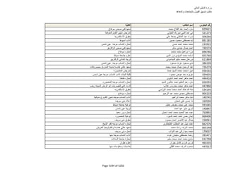 نتيجة تنسيق المرحلة الثانية للثانوية العامة