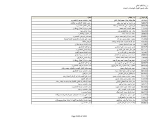 نتيجة تنسيق المرحلة الثانية للثانوية العامة