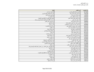 نتيجة تنسيق المرحلة الثانية للثانوية العامة