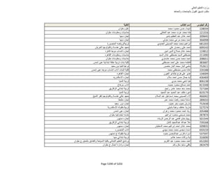نتيجة تنسيق المرحلة الثانية للثانوية العامة