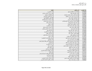 نتيجة تنسيق المرحلة الثانية للثانوية العامة