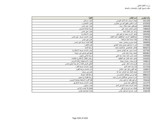 نتيجة تنسيق المرحلة الثانية للثانوية العامة