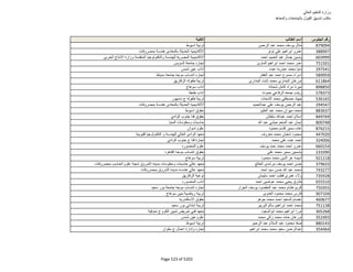 نتيجة تنسيق المرحلة الثانية للثانوية العامة