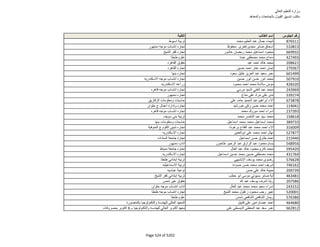 نتيجة تنسيق المرحلة الثانية للثانوية العامة