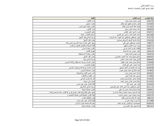نتيجة تنسيق المرحلة الثانية للثانوية العامة