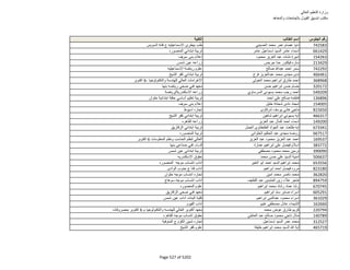 نتيجة تنسيق المرحلة الثانية للثانوية العامة