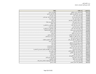 نتيجة تنسيق المرحلة الثانية للثانوية العامة
