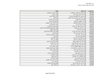 نتيجة تنسيق المرحلة الثانية للثانوية العامة