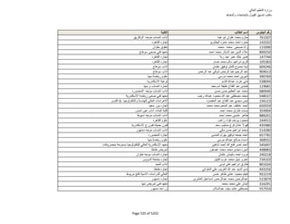 نتيجة تنسيق المرحلة الثانية للثانوية العامة