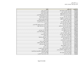نتيجة تنسيق المرحلة الثانية للثانوية العامة