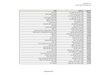 نتيجة تنسيق المرحلة الثانية للثانوية العامة
