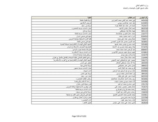نتيجة تنسيق المرحلة الثانية للثانوية العامة