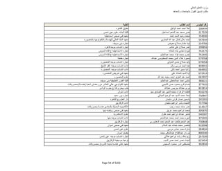 نتيجة تنسيق المرحلة الثانية للثانوية العامة