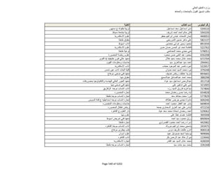 نتيجة تنسيق المرحلة الثانية للثانوية العامة