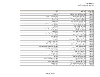 نتيجة تنسيق المرحلة الثانية للثانوية العامة