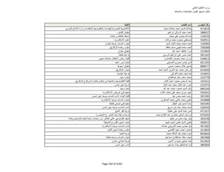 نتيجة تنسيق المرحلة الثانية للثانوية العامة