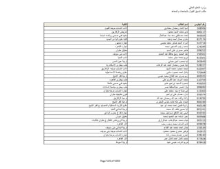 نتيجة تنسيق المرحلة الثانية للثانوية العامة